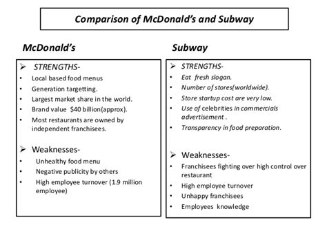 Check spelling or type a new query. Swot analysis mcd & subway