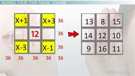 Solving A 3x3 Magic Square Overview Formula And Examples Video