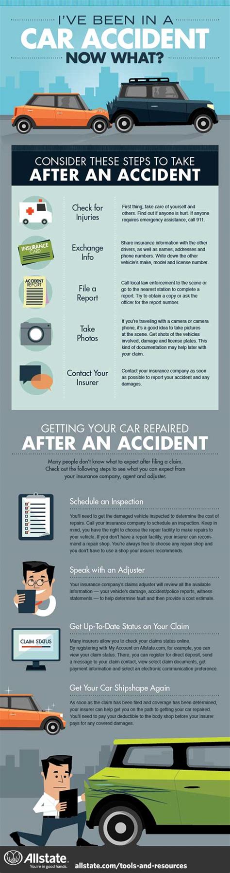 Ive Been In A Car Accident Now What Infographic —allstate