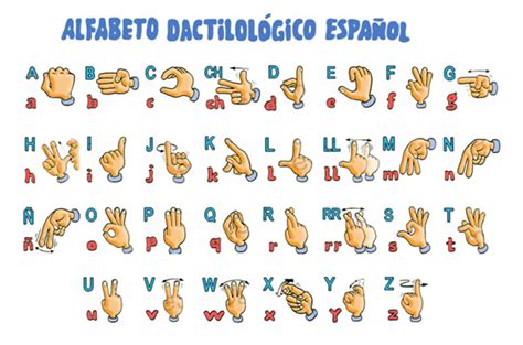 Га, гэ, ги, го, гу equivale a ga, gue, gui, go, gu; Dicho de otra forma: Bautismo en LSE: elige tu signo propio
