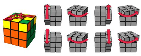 Cubo Rubik Solucion Rapida Tutorial Cubo Rubik 3x3 4 Youtube