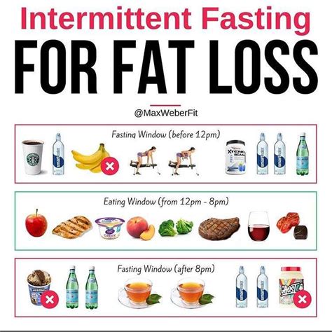 Best Intermittent Fasting Plan For Maximum Weight Loss