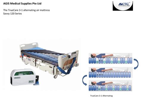 I've used mattresses with low air loss on demand. Hospital Bed / Air Mattress - Agis Mobility Pte Ltd Singapore