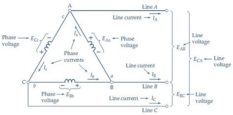 Determining Phase And Line Voltages And Currents In Delta Connected