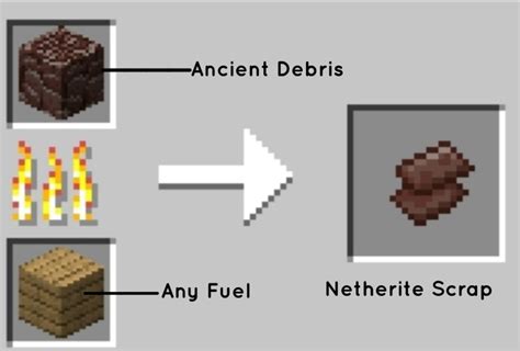 Minecraft Netherite How To Make Netherite Ingot Weapons And Armor