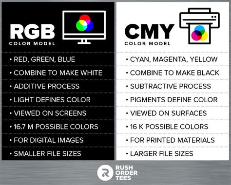 What Is The Difference Between Rgb Cmyk Centipede Dig