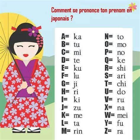 Japonnais nom? | Alphabet de police de caractères, Langue japonaise
