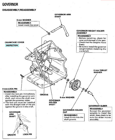 Honda Gc160 Carburetor Linkage Diagram Headcontrolsystem