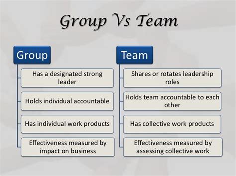 Group Vs Team Educational Pictures Leadership Education