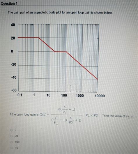 Solved Question The Gain Part Of An Asymptotic Bode Plot Chegg