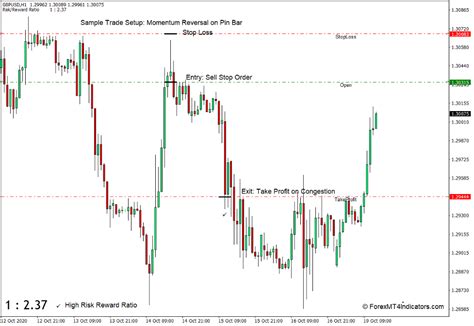 Risk Reward Ratio Indicator For Mt4 The Ultimate Guide To Business