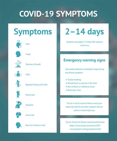 Cdc Adds Six New Covid Symptoms Tmc News