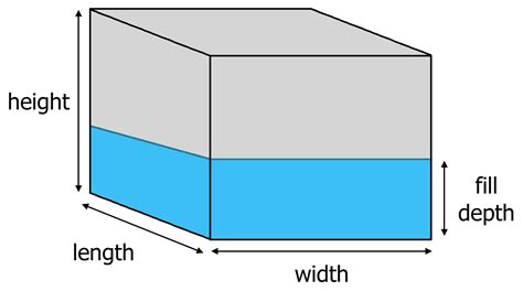 Depth Vs Height Vs Width The Height Of A Tree Would Be The Height Of