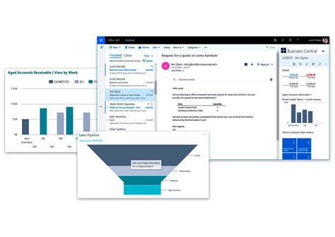 What Is Microsoft Dynamics 365 Business Central Nevas Technologies