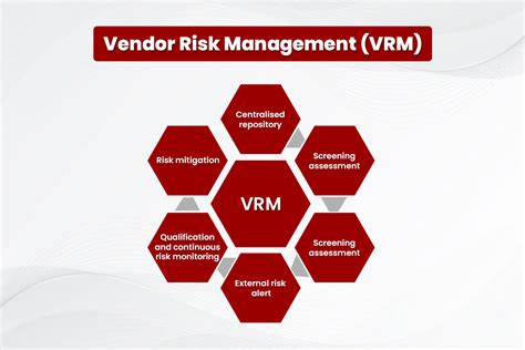 What Is Vendor Risk Management Details To Set Up Vrm Program