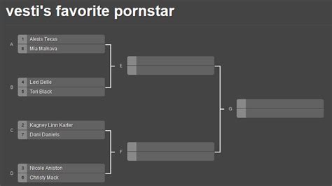 Pick A Pornstar 10 ~ Playoffs Style Format Ign Boards