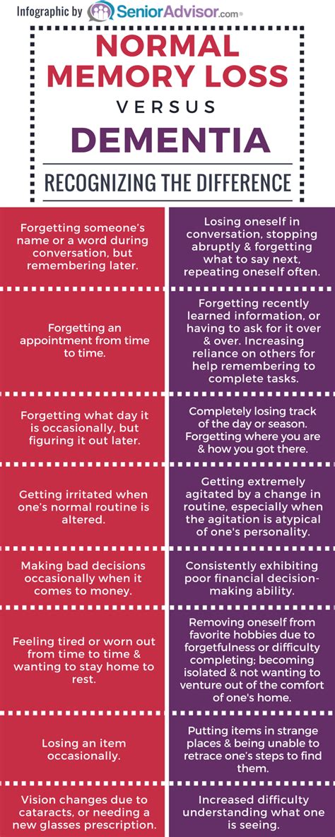 Early Dementia Symptoms And Treatment
