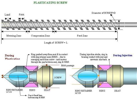 Polycarbonate Injection Molding The Complete Guide Wee Tect