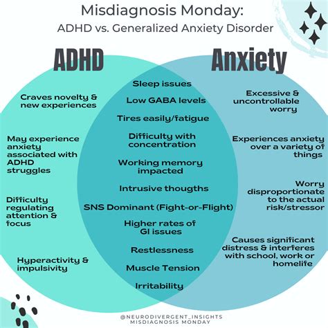 Adhd Vs Anxiety Graphic