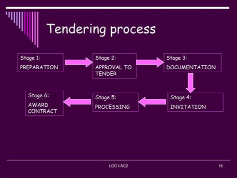 Find the latest tender process job vacancies and employment opportunities in middle east and gulf. PPT - LECTURE 2: TENDER PROCESS AND DOCUMENTATION ...