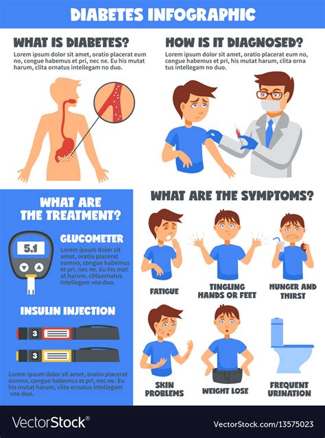 Diabetes Illnesses Treatment Infographics Vector Image