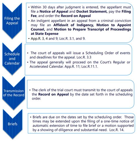 Guide To Representing Yourself On Appeal The First District Court Of