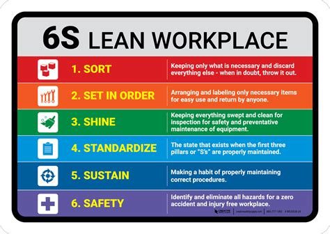 6s Lean Workplace Landscape Wall Sign