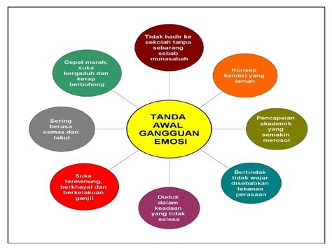 Tekanan emosi dalam kalangan murid guru dan cabaran semasa free islamic blogger template. EDU3093 GURU DAN CABARAN SEMASA: August 2015
