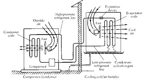 Many different factors can bring on issues with your air conditioner's compressor. Model number - Home Inspection - Green Building Central