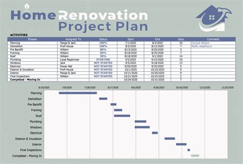 Https://techalive.net/home Design/home Renovation Project Plan Template Excel