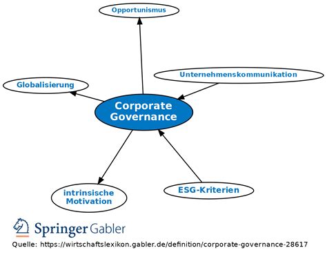 Corporate Governance • Definition Gabler Wirtschaftslexikon
