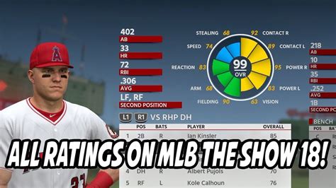 All The Ratings On MLB The Show 18 Franchise Ratings YouTube