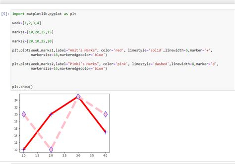 How To Plot Graph In Python Images