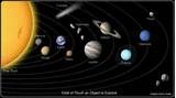 What Is Solar System Pictures