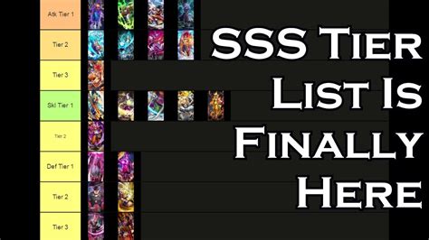 Today i provide here dragon ball legends hero tier list. SSS Tier List You Wanted To See.. (Dragon Ball Idle) - YouTube