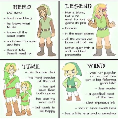 Pin By Rosey On Drawing 2021 2022 Legend Of Zelda Memes Legend Of