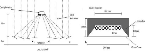 Schematic Of Linear Fresnel Reflector System With Inverted Cavity