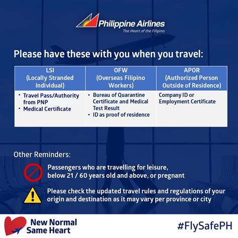 Required Documents for Essential Travels in the Philippines (Cebu ...