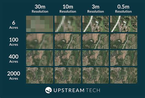 The View From Above How Satellites And Drones Can Complement
