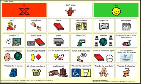 Pin On Aac Topic Based