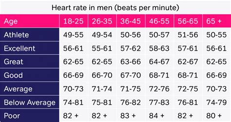 heart rate chart by age men