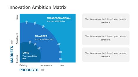 Innovation Ambition Matrix Diagram For Powerpoint Slidemodel