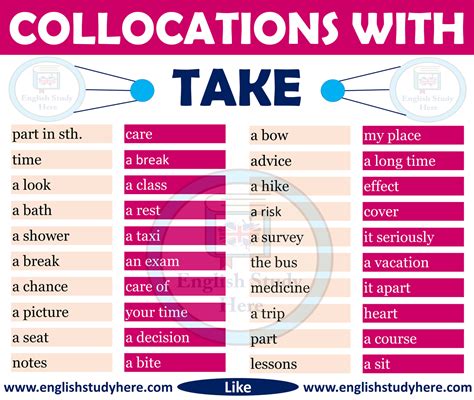Collocations With Take In English English Study Here