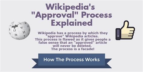 Understanding Wikipedias Articles For Creation Process Legalmorning