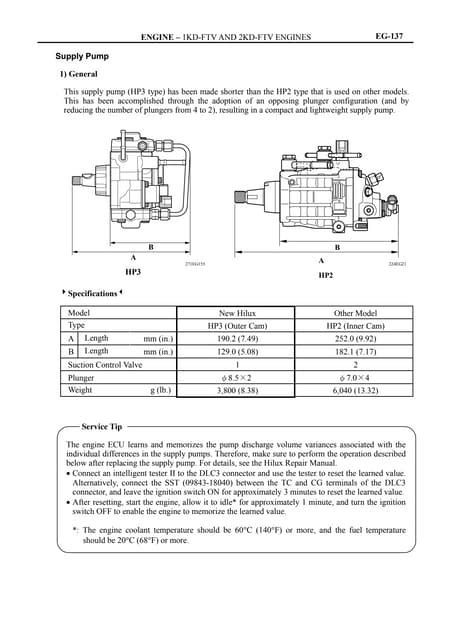 Toyota 1kd Ftv Common Rail Diesel Injector Installation Manual
