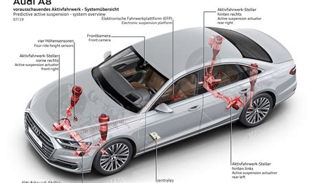 2020 Audi A8 Gets Predictive Active Suspension