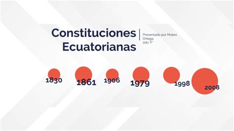 Solution Linea De Tiempo De Las Constituciones Del Ecuador Studypool The Best Porn Website