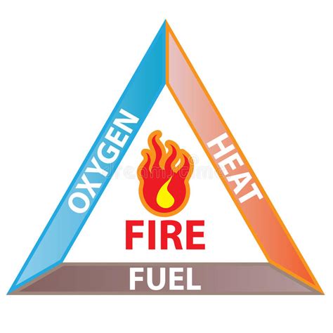 Fire Triangle Stock Vector Illustration Of Heat Orange 10016650