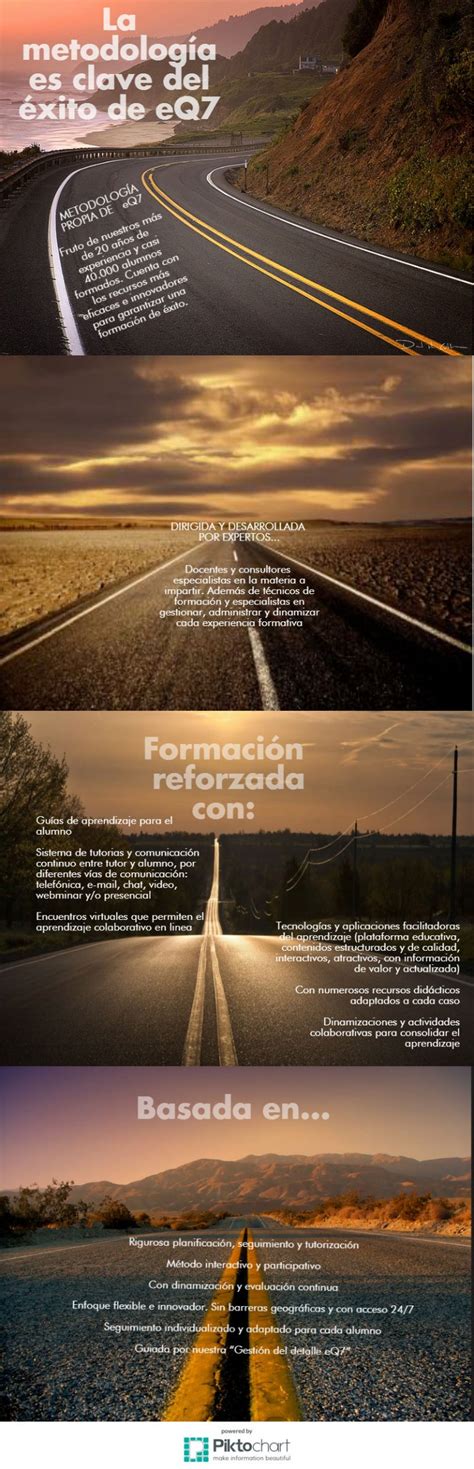 Cartel Infografia Metodologia Eq7 Elearning Company