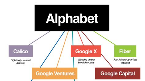 Google scholar is a r. Alphabet (i.e. Google) hits another record as mobile booms